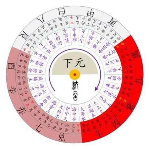 九運旺財旺丁|玄空飛星九運理想風水坐向 (上)